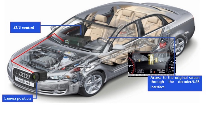 Thermal camera Enhance Your Nighttime Driving with Car Night Vision System